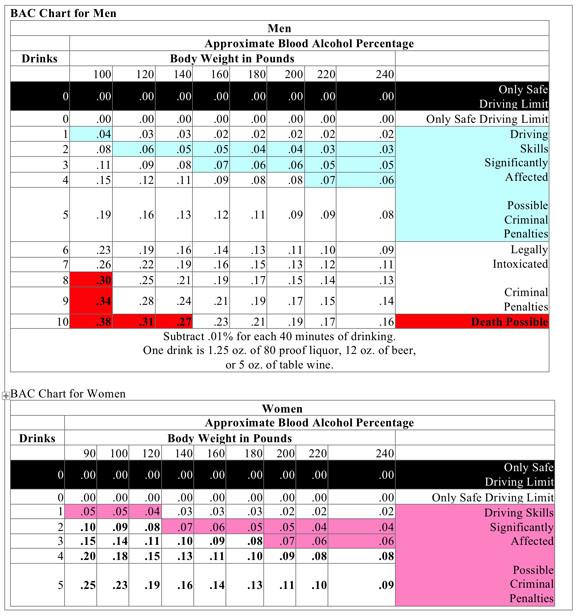 BAC Chart